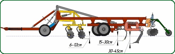 Схема дискового глубокорыхлителя «АгриКола»