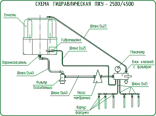 Схема гидравлическая